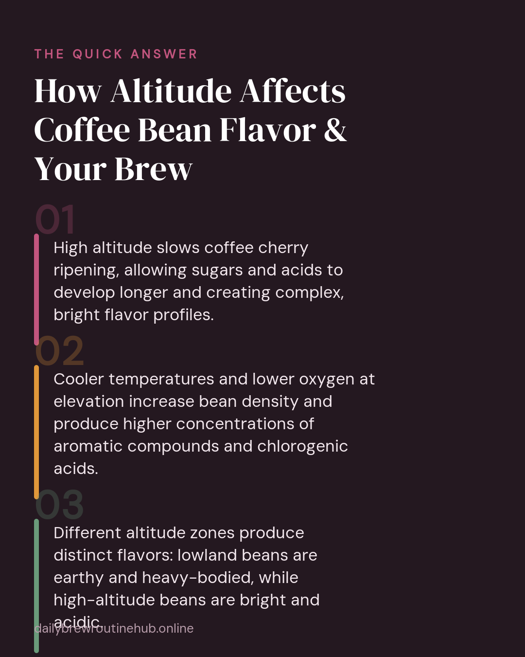 Quick summary of How Altitude Affects Coffee Bean Flavor & Your Brew: High altitude slows coffee cherry ripening, allowing sugars and acids to develop longer and creating complex, bright flavor profiles. Cooler temperatures and lower oxygen at elevation increase bean density and produce higher concentrations of aromatic compounds and chlorogenic acids. Different altitude zones produce distinct flavors: lowland beans are earthy and heavy-bodied, while high-altitude beans are bright and acidic.
