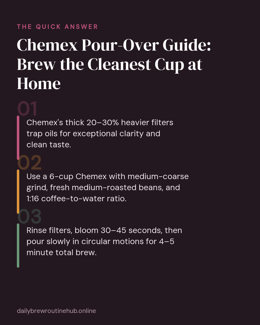 Quick summary of Chemex Pour-Over Guide: Brew the Cleanest Cup at Home: Chemex's thick 20–30% heavier filters trap oils for exceptional clarity and clean taste. Use a 6-cup Chemex with medium-coarse grind, fresh medium-roasted beans, and 1:16 coffee-to-water ratio. Rinse filters, bloom 30–45 seconds, then pour slowly in circular motions for 4–5 minute total brew.