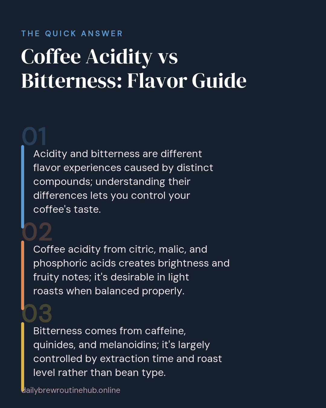 Quick summary of Coffee Acidity vs Bitterness: Flavor Guide: Acidity and bitterness are different flavor experiences caused by distinct compounds; understanding their differences lets you control your coffee's taste. Coffee acidity from citric, malic, and phosphoric acids creates brightness and fruity notes; it's desirable in light roasts when balanced properly. Bitterness comes from caffeine, quinides, and melanoidins; it's largely controlled by extraction time and roast level rather than bean type.