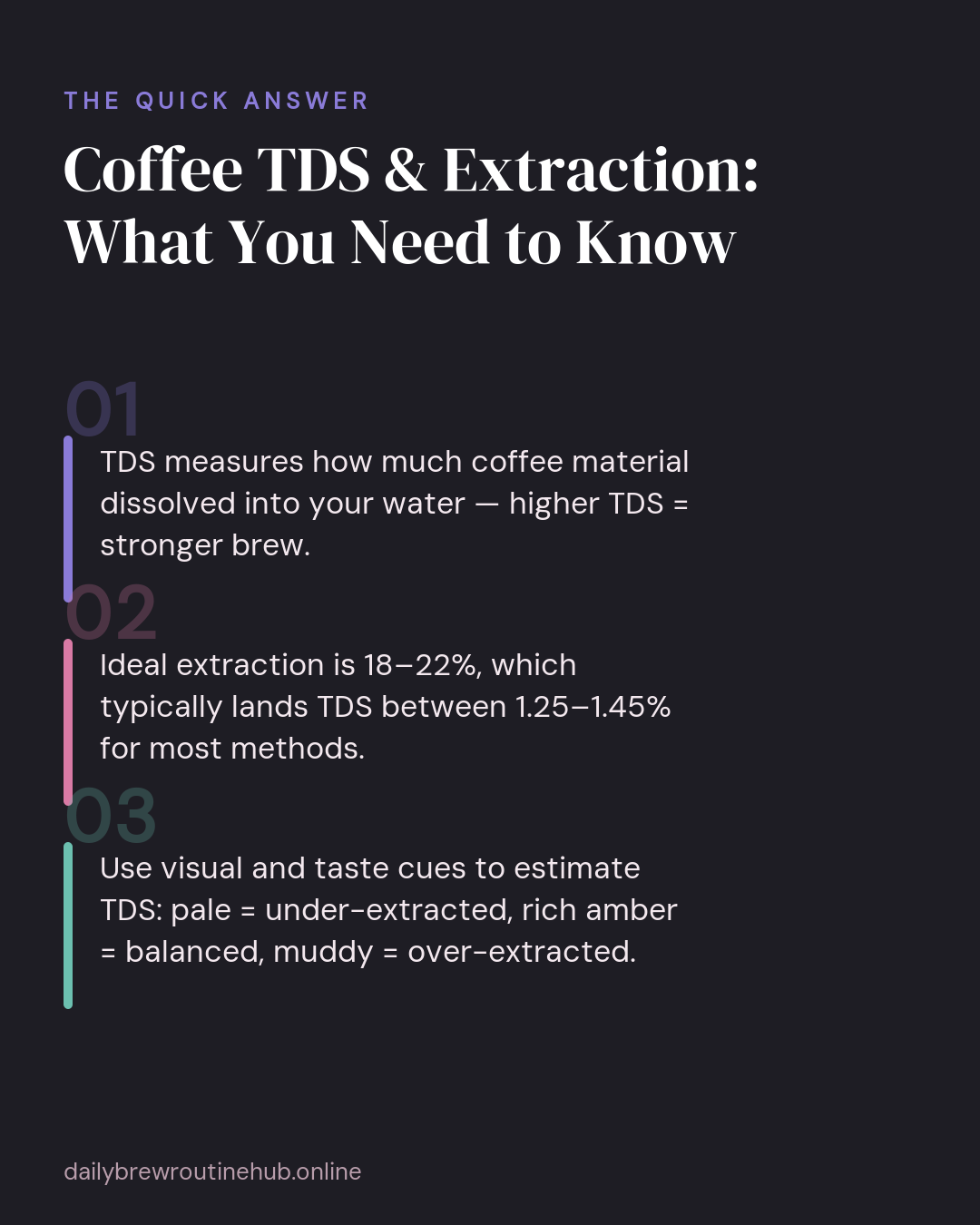 Quick summary of Coffee TDS & Extraction: What You Need to Know: TDS measures how much coffee material dissolved into your water — higher TDS = stronger brew. Ideal extraction is 18–22%, which typically lands TDS between 1.25–1.45% for most methods. Use visual and taste cues to estimate TDS: pale = under-extracted, rich amber = balanced, muddy = over-extracted.