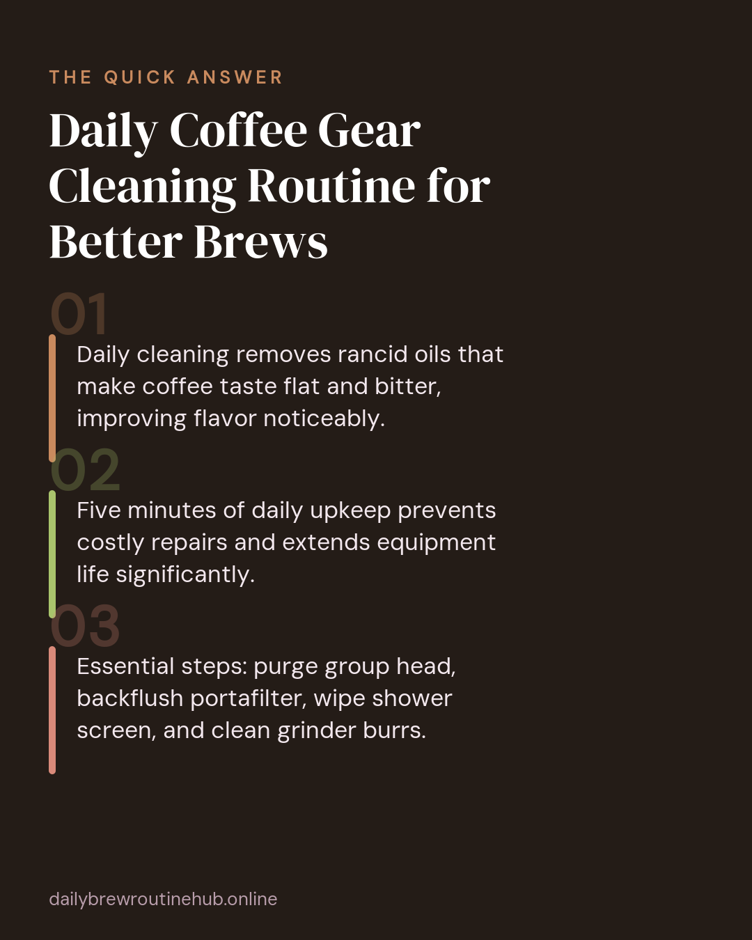Quick summary of Daily Coffee Gear Cleaning Routine for Better Brews: Daily cleaning removes rancid oils that make coffee taste flat and bitter, improving flavor noticeably. Five minutes of daily upkeep prevents costly repairs and extends equipment life significantly. Essential steps: purge group head, backflush portafilter, wipe shower screen, and clean grinder burrs.