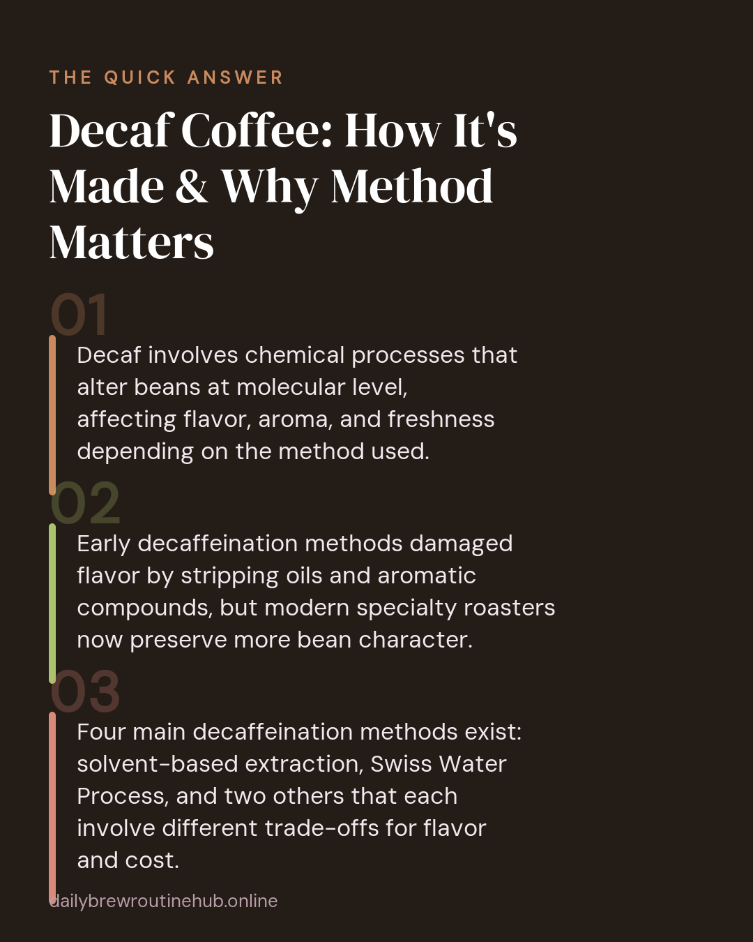 Quick summary of Decaf Coffee: How It's Made & Why Method Matters: Decaf involves chemical processes that alter beans at molecular level, affecting flavor, aroma, and freshness depending on the method used. Early decaffeination methods damaged flavor by stripping oils and aromatic compounds, but modern specialty roasters now preserve more bean character. Four main decaffeination methods exist: solvent-based extraction, Swiss Water Process, and two others that each involve different trade-offs for flavor and cost.