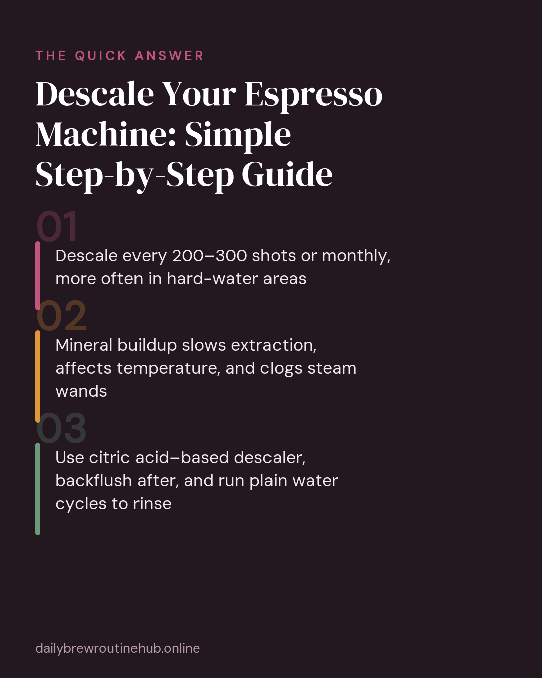 Quick summary of Descale Your Espresso Machine: Simple Step-by-Step Guide: Descale every 200–300 shots or monthly, more often in hard-water areas Mineral buildup slows extraction, affects temperature, and clogs steam wands Use citric acid–based descaler, backflush after, and run plain water cycles to rinse