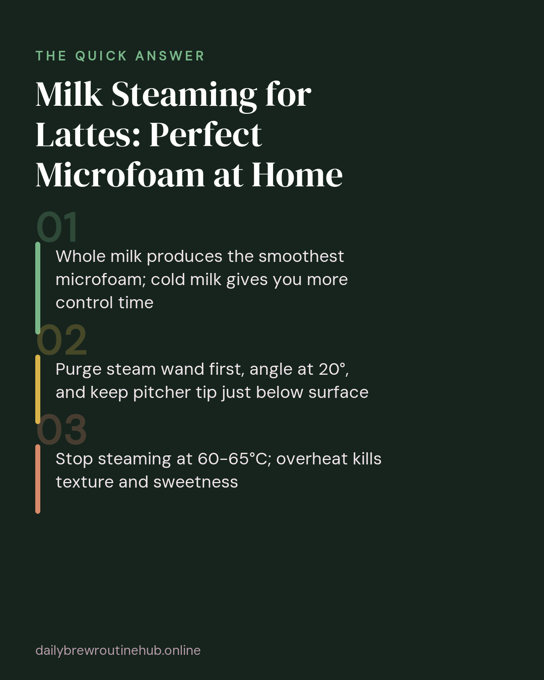 Quick summary of Milk Steaming for Lattes: Perfect Microfoam at Home: Whole milk produces the smoothest microfoam; cold milk gives you more control time Purge steam wand first, angle at 20°, and keep pitcher tip just below surface Stop steaming at 60-65°C; overheat kills texture and sweetness