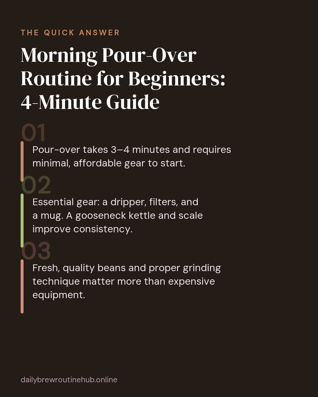 Quick summary of Morning Pour-Over Routine for Beginners: 4-Minute Guide: Pour-over takes 3–4 minutes and requires minimal, affordable gear to start. Essential gear: a dripper, filters, and a mug. A gooseneck kettle and scale improve consistency. Fresh, quality beans and proper grinding technique matter more than expensive equipment.