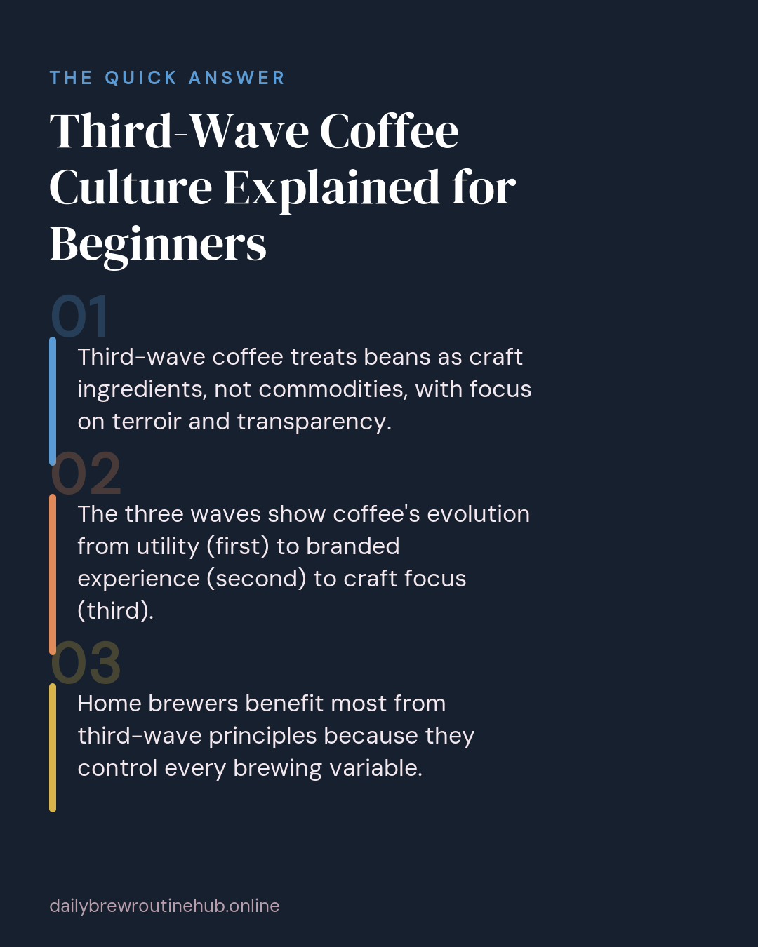 Quick summary of Third-Wave Coffee Culture Explained for Beginners: Third-wave coffee treats beans as craft ingredients, not commodities, with focus on terroir and transparency. The three waves show coffee's evolution from utility (first) to branded experience (second) to craft focus (third). Home brewers benefit most from third-wave principles because they control every brewing variable.