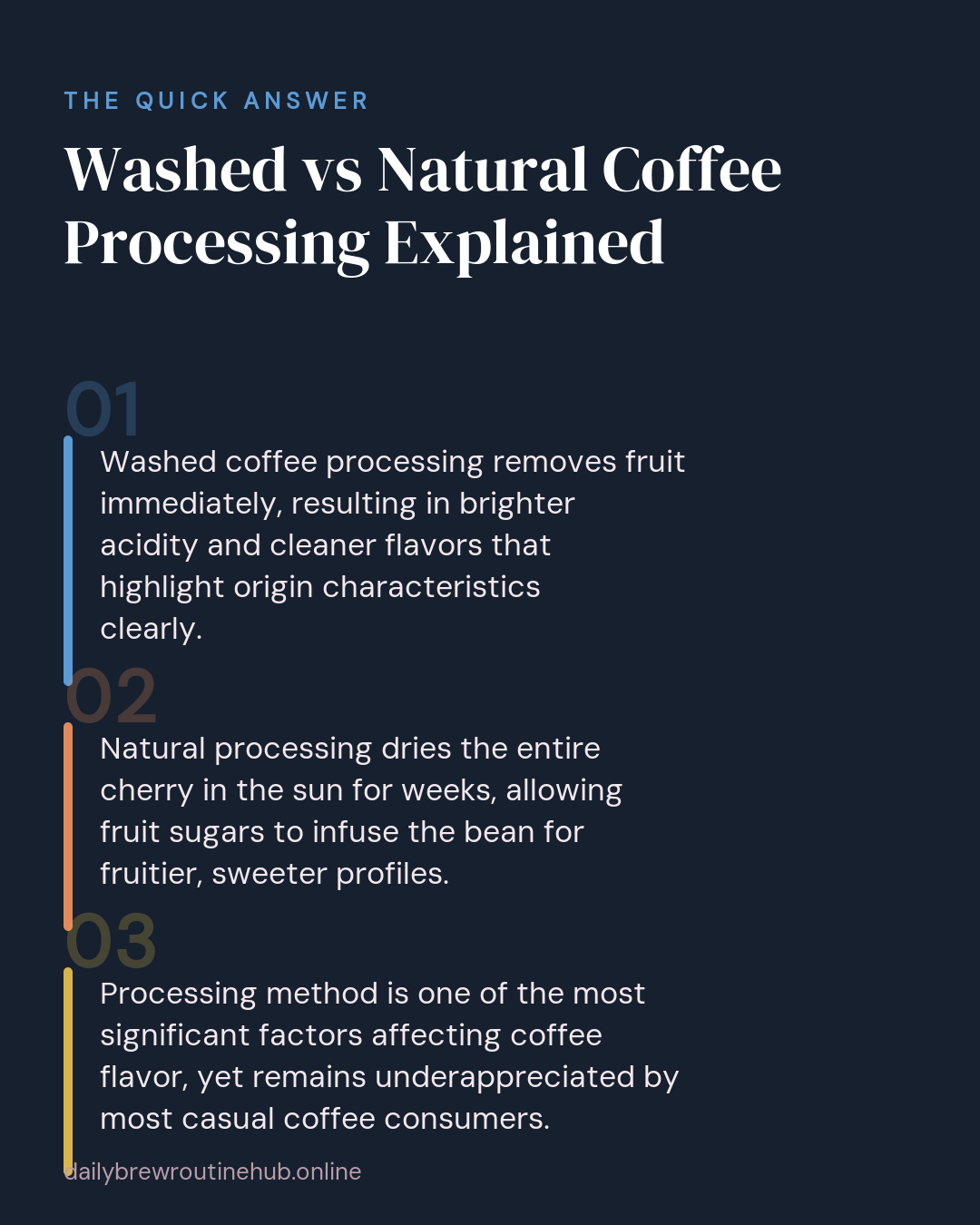 Quick summary of Washed vs Natural Coffee Processing Explained: Washed coffee processing removes fruit immediately, resulting in brighter acidity and cleaner flavors that highlight origin characteristics clearly. Natural processing dries the entire cherry in the sun for weeks, allowing fruit sugars to infuse the bean for fruitier, sweeter profiles. Processing method is one of the most significant factors affecting coffee flavor, yet remains underappreciated by most casual coffee consumers.
