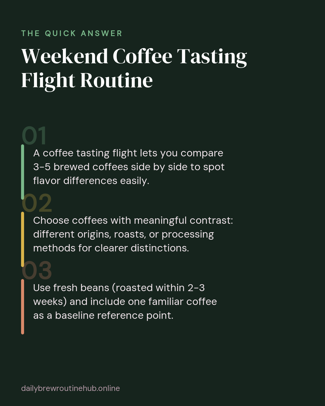 Quick summary of Weekend Coffee Tasting Flight Routine: A coffee tasting flight lets you compare 3-5 brewed coffees side by side to spot flavor differences easily. Choose coffees with meaningful contrast: different origins, roasts, or processing methods for clearer distinctions. Use fresh beans (roasted within 2-3 weeks) and include one familiar coffee as a baseline reference point.