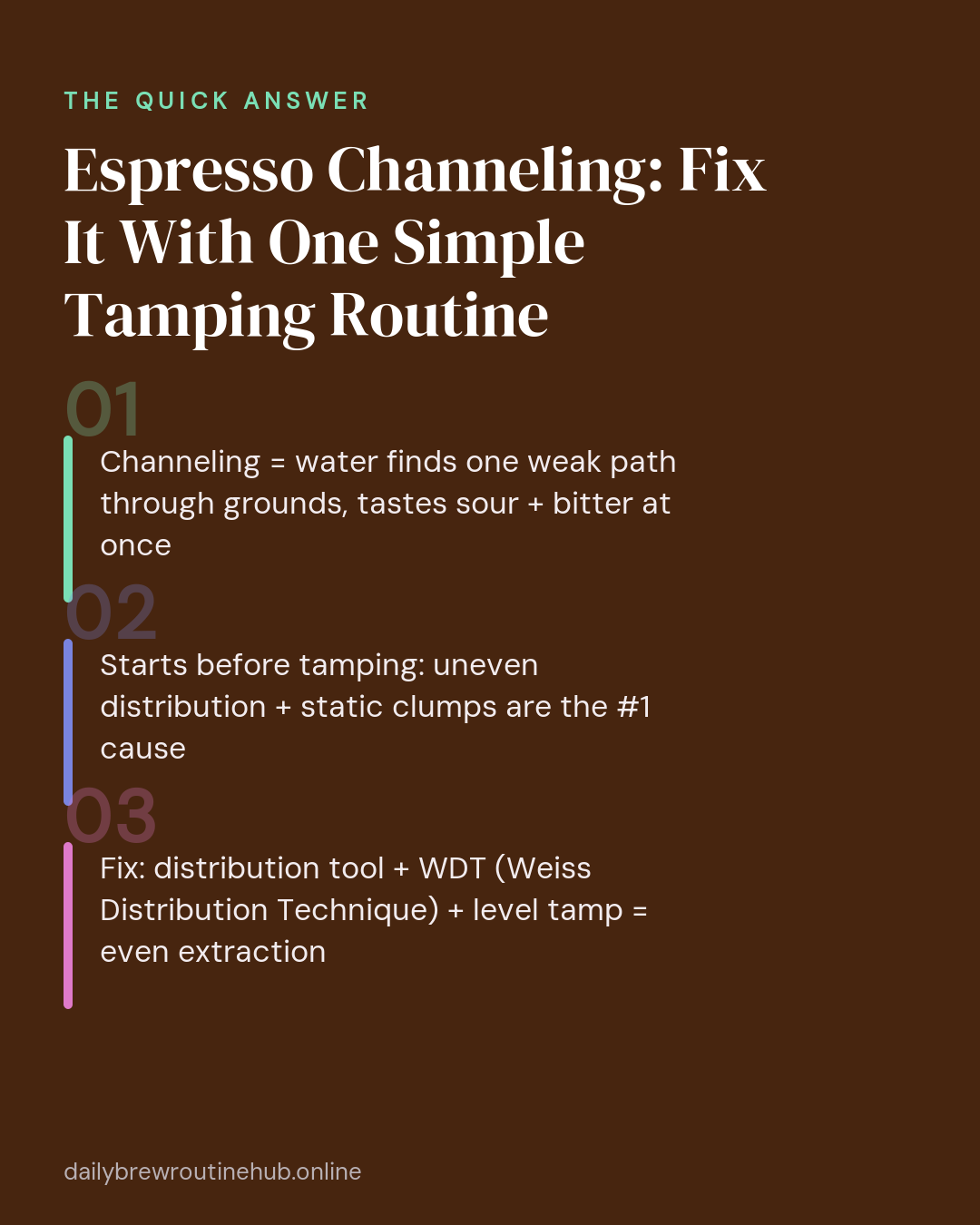 Quick summary of Espresso Channeling: Fix It With One Simple Tamping Routine: Channeling = water finds one weak path through grounds, tastes sour + bitter at once Starts before tamping: uneven distribution + static clumps are the #1 cause Fix: distribution tool + WDT (Weiss Distribution Technique) + level tamp = even extraction