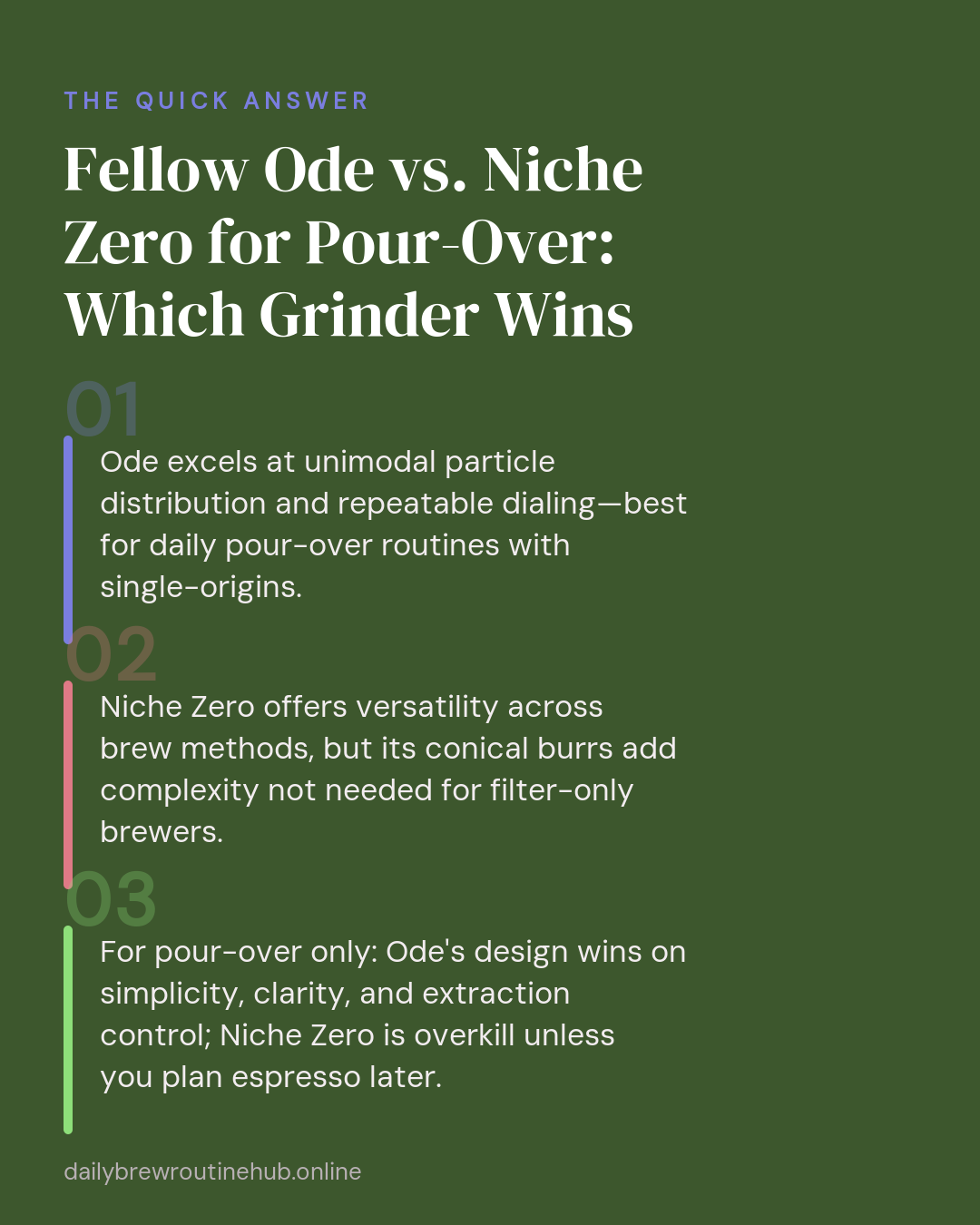 Quick summary of Fellow Ode vs. Niche Zero for Pour-Over: Which Grinder Wins: Ode excels at unimodal particle distribution and repeatable dialing—best for daily pour-over routines with single-origins. Niche Zero offers versatility across brew methods, but its conical burrs add complexity not needed for filter-only brewers. For pour-over only: Ode's design wins on simplicity, clarity, and extraction control; Niche Zero is overkill unless you plan espresso later.