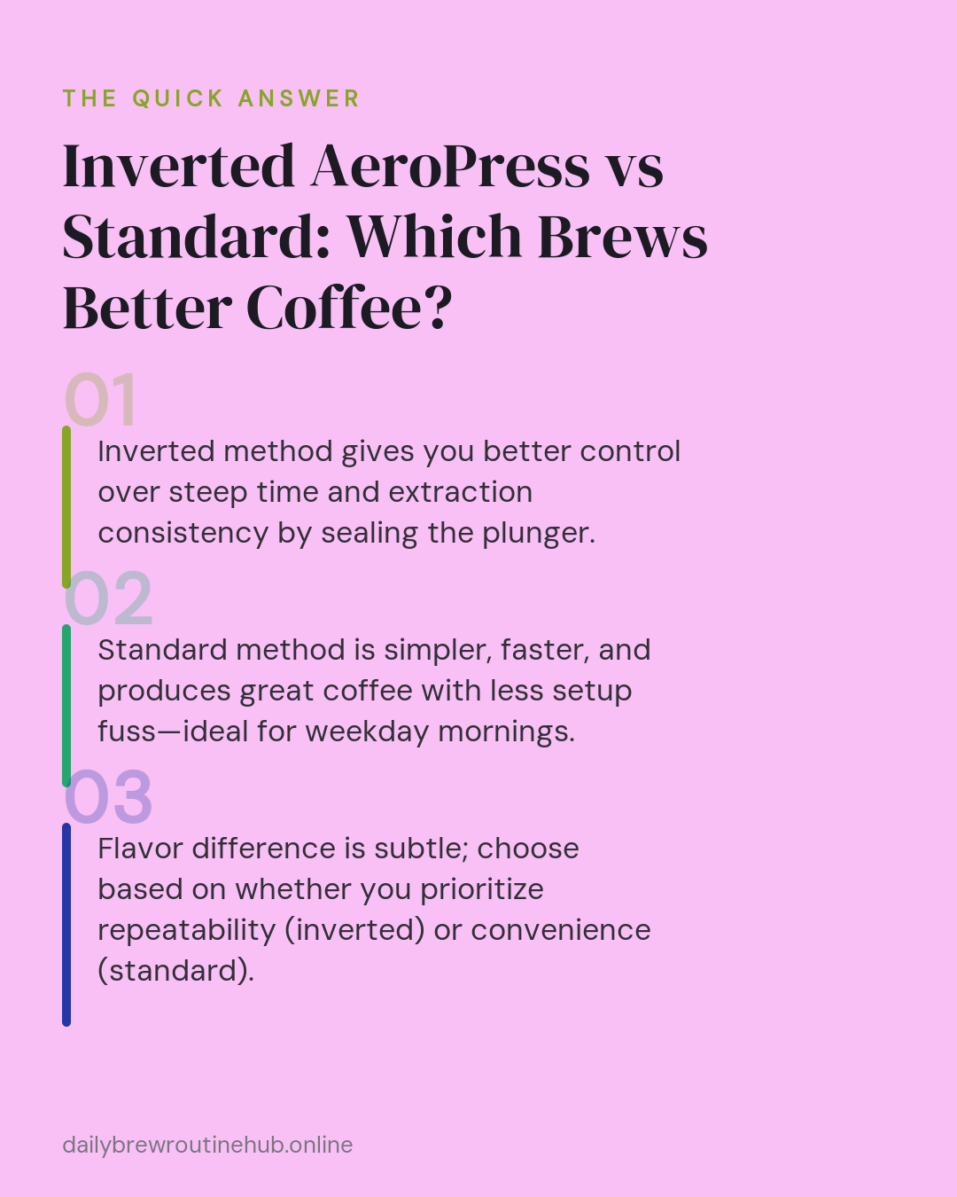 Quick summary of Inverted AeroPress vs Standard: Which Brews Better Coffee?: Inverted method gives you better control over steep time and extraction consistency by sealing the plunger. Standard method is simpler, faster, and produces great coffee with less setup fuss—ideal for weekday mornings. Flavor difference is subtle; choose based on whether you prioritize repeatability (inverted) or convenience (standard).