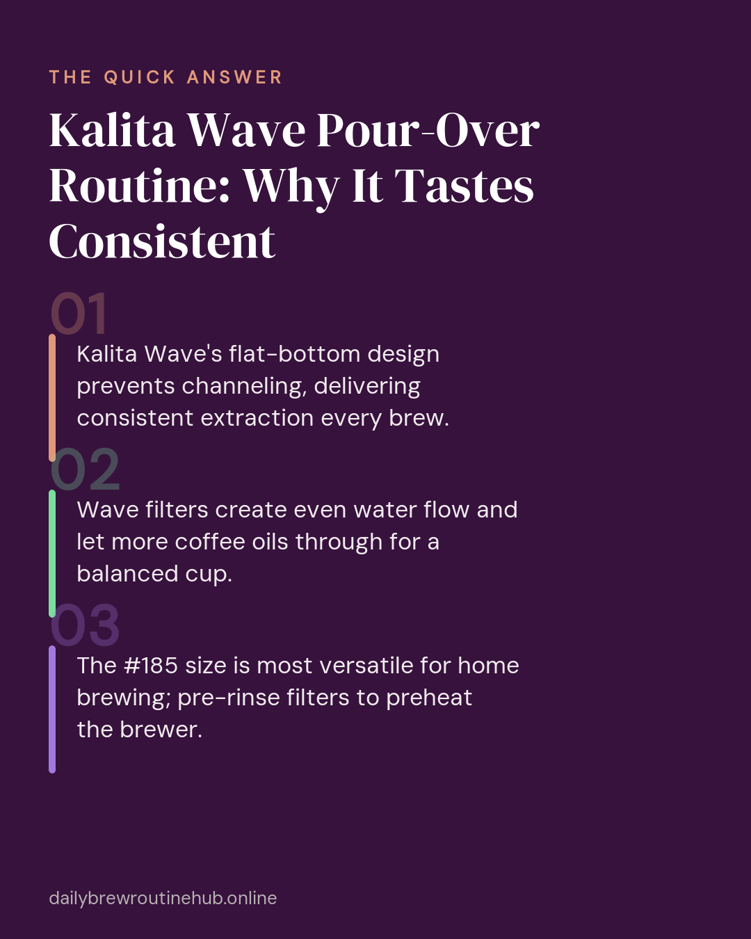 Quick summary of Kalita Wave Pour-Over Routine: Why It Tastes Consistent: Kalita Wave's flat-bottom design prevents channeling, delivering consistent extraction every brew. Wave filters create even water flow and let more coffee oils through for a balanced cup. The #185 size is most versatile for home brewing; pre-rinse filters to preheat the brewer.