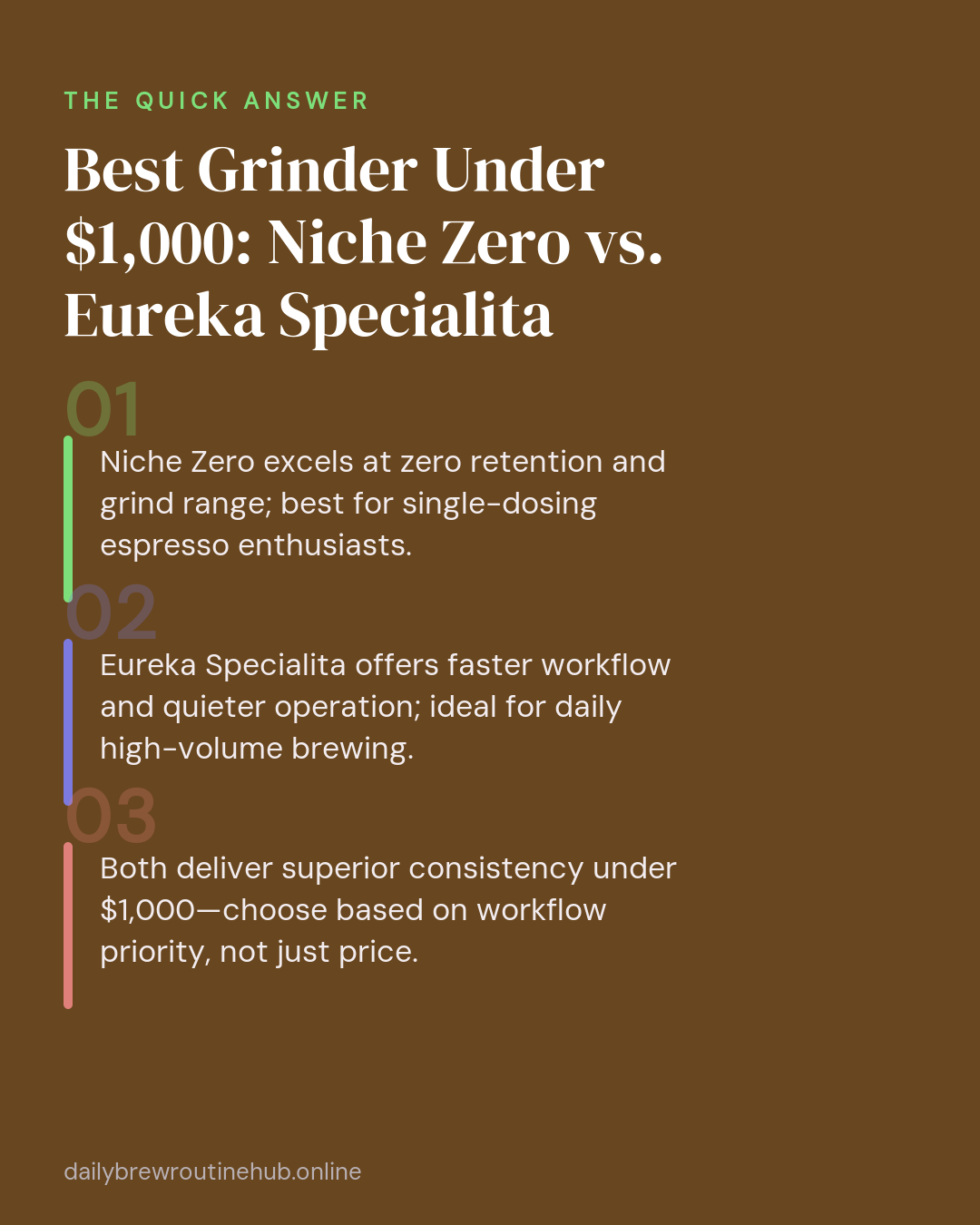 Quick summary of Best Grinder Under $1,000: Niche Zero vs. Eureka Specialita: Niche Zero excels at zero retention and grind range; best for single-dosing espresso enthusiasts. Eureka Specialita offers faster workflow and quieter operation; ideal for daily high-volume brewing. Both deliver superior consistency under $1,000—choose based on workflow priority, not just price.