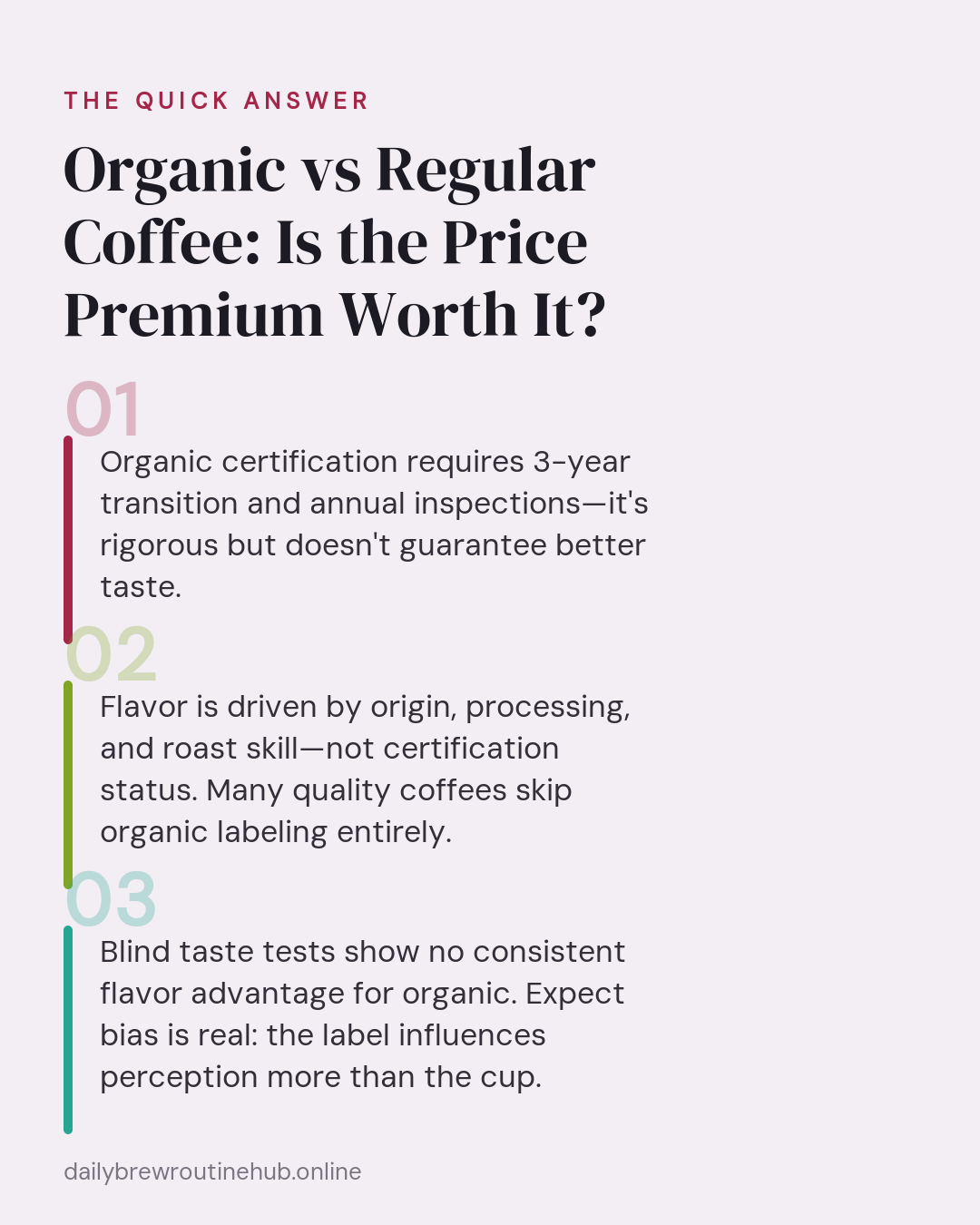 Quick summary of Organic vs Regular Coffee: Is the Price Premium Worth It?: Organic certification requires 3-year transition and annual inspections—it's rigorous but doesn't guarantee better taste. Flavor is driven by origin, processing, and roast skill—not certification status. Many quality coffees skip organic labeling entirely. Blind taste tests show no consistent flavor advantage for organic. Expect bias is real: the label influences perception more than the cup.