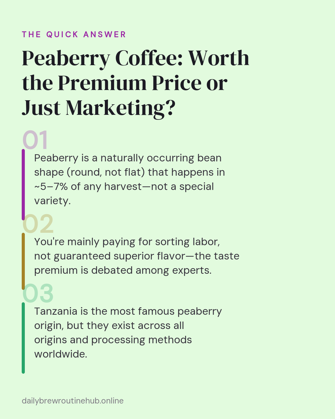Quick summary of Peaberry Coffee: Worth the Premium Price or Just Marketing?: Peaberry is a naturally occurring bean shape (round, not flat) that happens in ~5–7% of any harvest—not a special variety. You're mainly paying for sorting labor, not guaranteed superior flavor—the taste premium is debated among experts. Tanzania is the most famous peaberry origin, but they exist across all origins and processing methods worldwide.