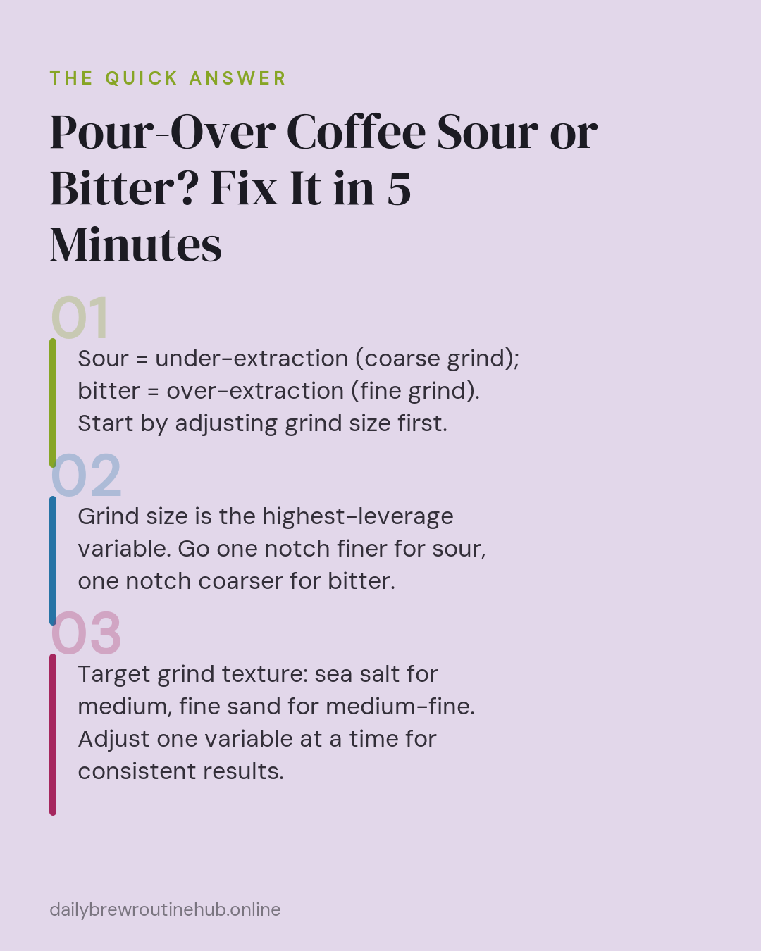 Quick summary of Pour-Over Coffee Sour or Bitter? Fix It in 5 Minutes: Sour = under-extraction (coarse grind); bitter = over-extraction (fine grind). Start by adjusting grind size first. Grind size is the highest-leverage variable. Go one notch finer for sour, one notch coarser for bitter. Target grind texture: sea salt for medium, fine sand for medium-fine. Adjust one variable at a time for consistent results.