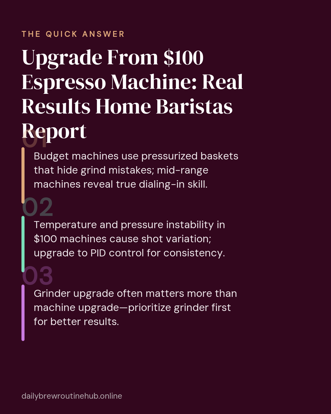 Quick summary of Upgrade From $100 Espresso Machine: Real Results Home Baristas Report: Budget machines use pressurized baskets that hide grind mistakes; mid-range machines reveal true dialing-in skill. Temperature and pressure instability in $100 machines cause shot variation; upgrade to PID control for consistency. Grinder upgrade often matters more than machine upgrade—prioritize grinder first for better results.